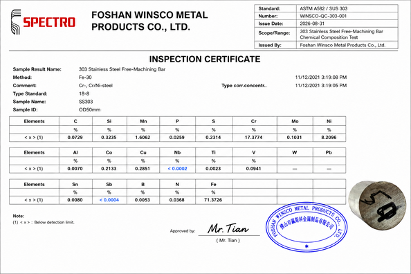 La Cina (GuangDong)Foshan Winsco Metal Products Co., Ltd. Certificazioni